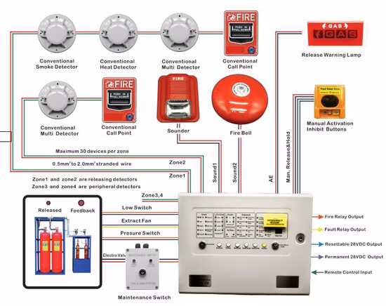 Fire Siren for Gray Fire Fighting Automatic Extinguishant Control Equipment