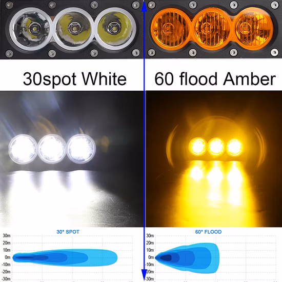 ECE R65 New Design 3W Super Bright LED Warning Police Light Bar for Truck